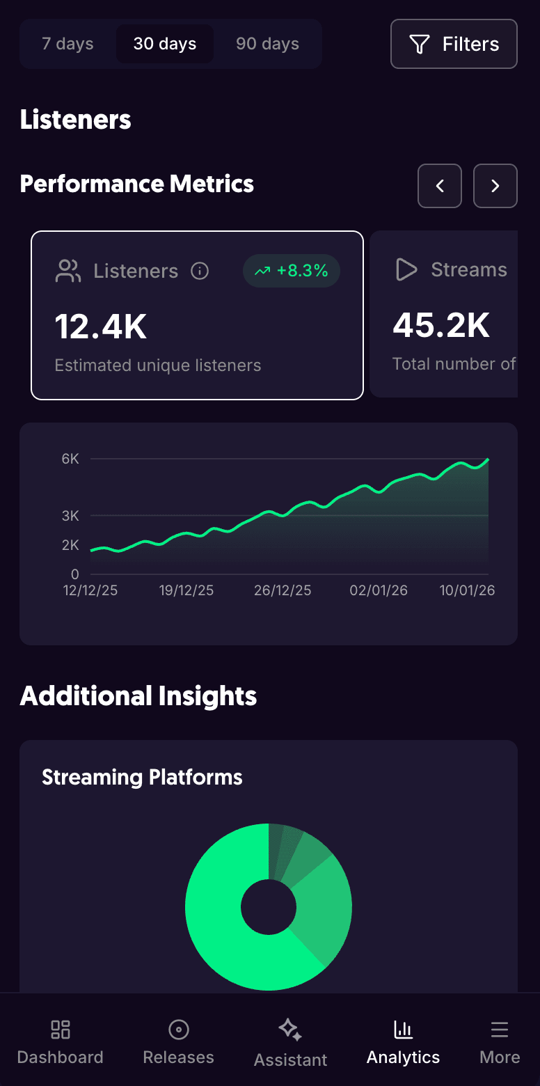 Music distribution mobile interface