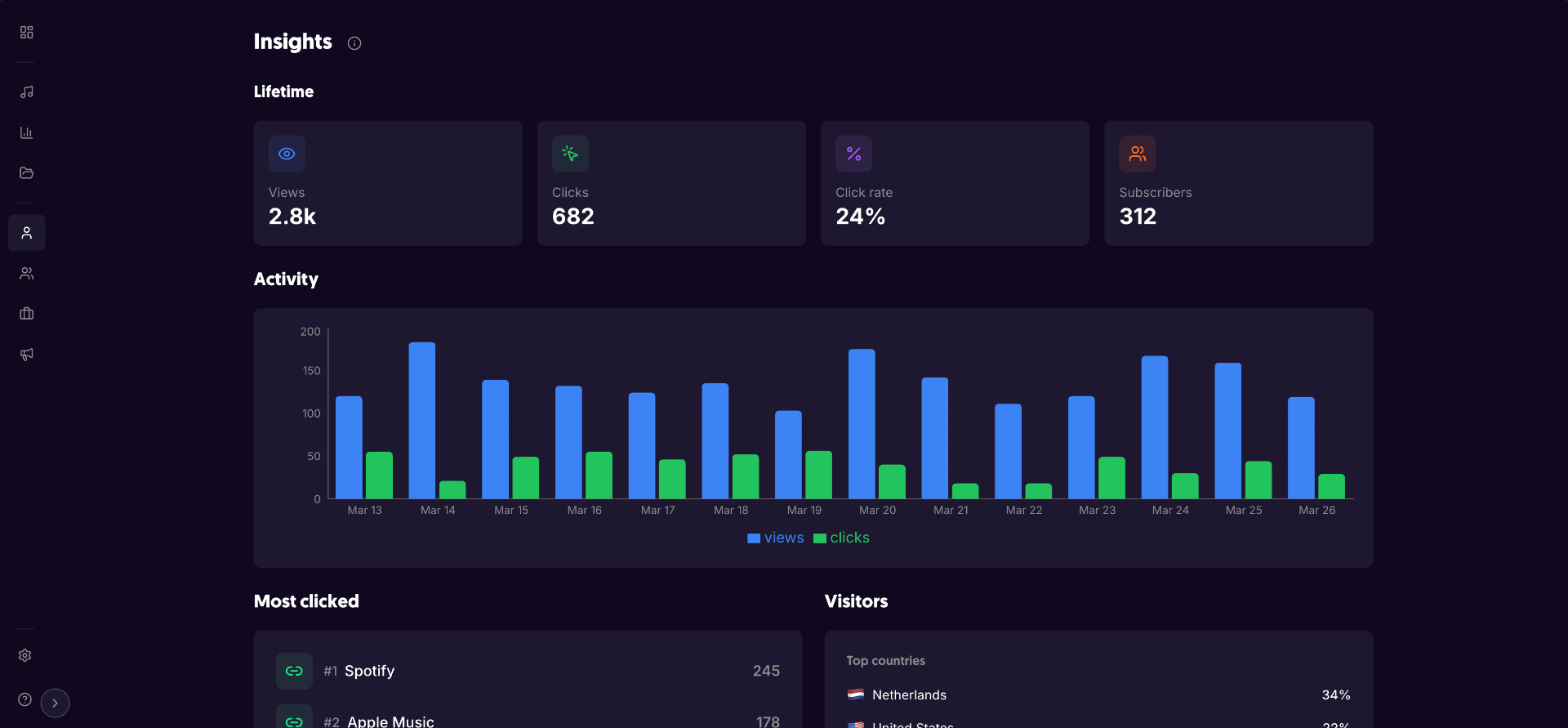 Fanbase artist page dashboard